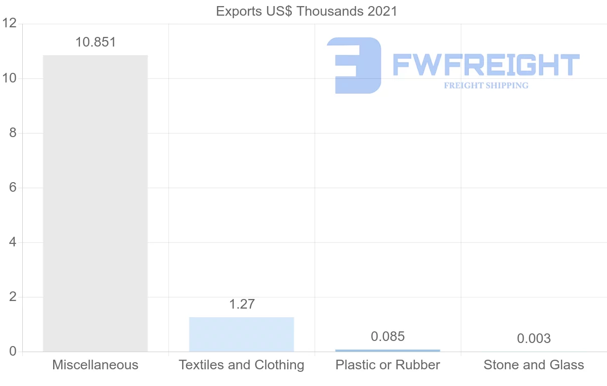 Shipping company from Kyrgyzstan to Azerbaijan