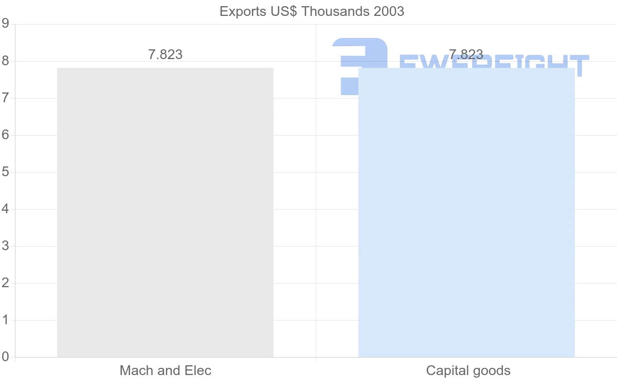 Shipping company from Kyrgyzstan to Bolivia