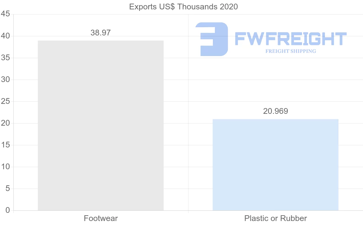 Shipping company from Kyrgyzstan to China