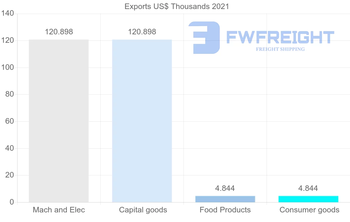 Shipping company from Kyrgyzstan to Croatia
