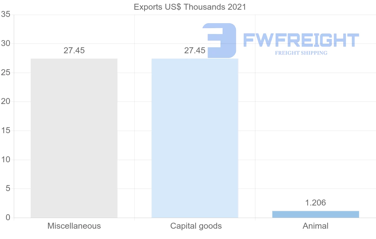 Shipping company from Kyrgyzstan to Cyprus