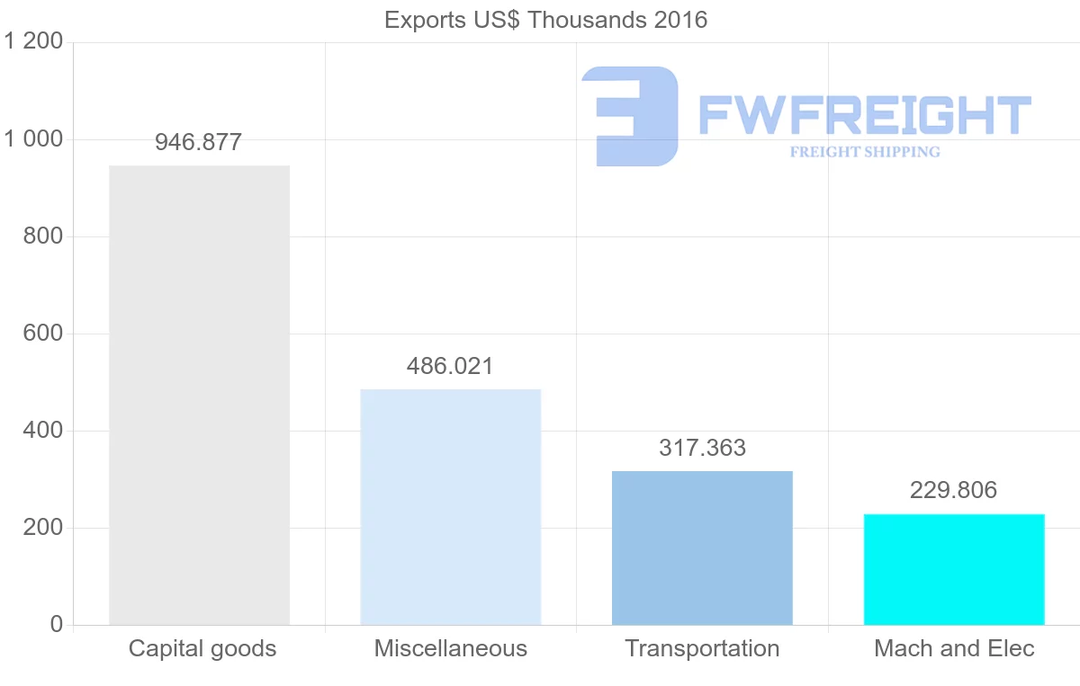 Shipping company from Kyrgyzstan to Djibouti