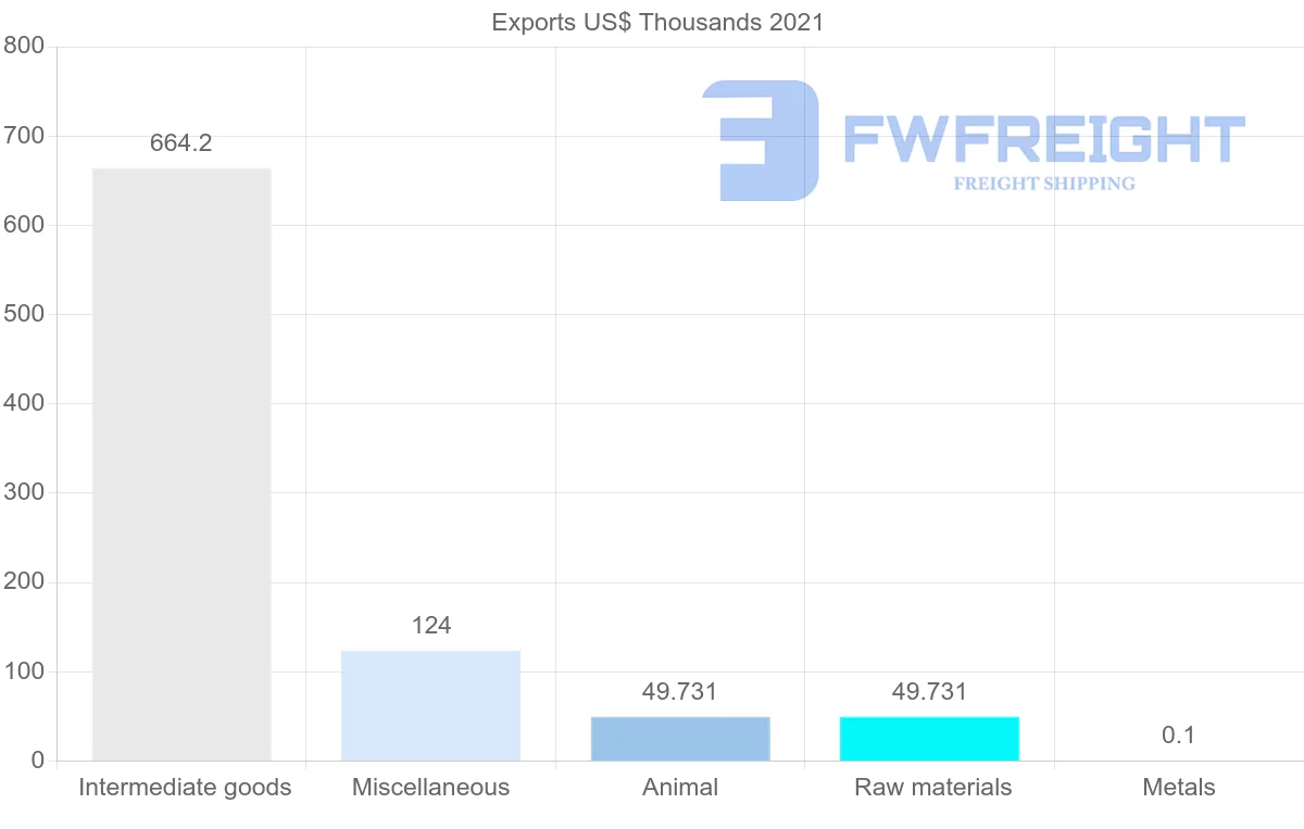 Shipping company from Kyrgyzstan to Egypt