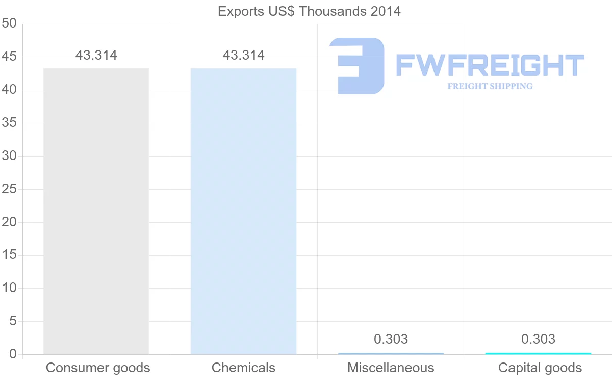 Shipping company from Kyrgyzstan to Guinea