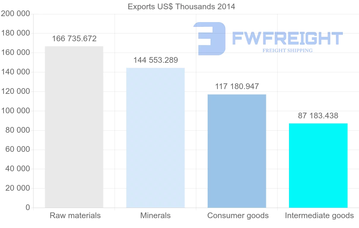 Shipping company from Kyrgyzstan to Kazakhstan
