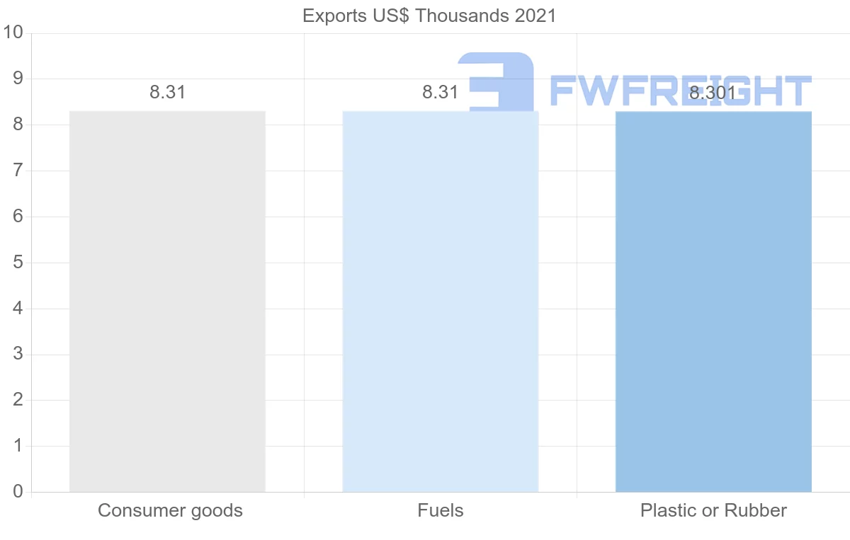 Shipping company from Kyrgyzstan to Montenegro