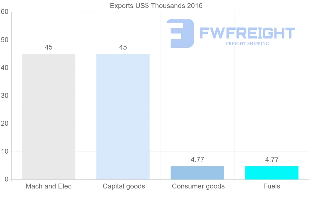 Shipping company from Kyrgyzstan to Mozambique