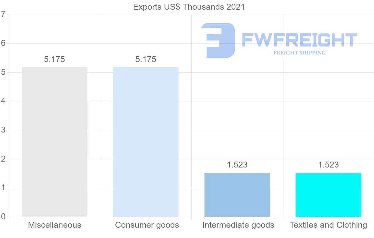 Shipping company from Kyrgyzstan to Portugal
