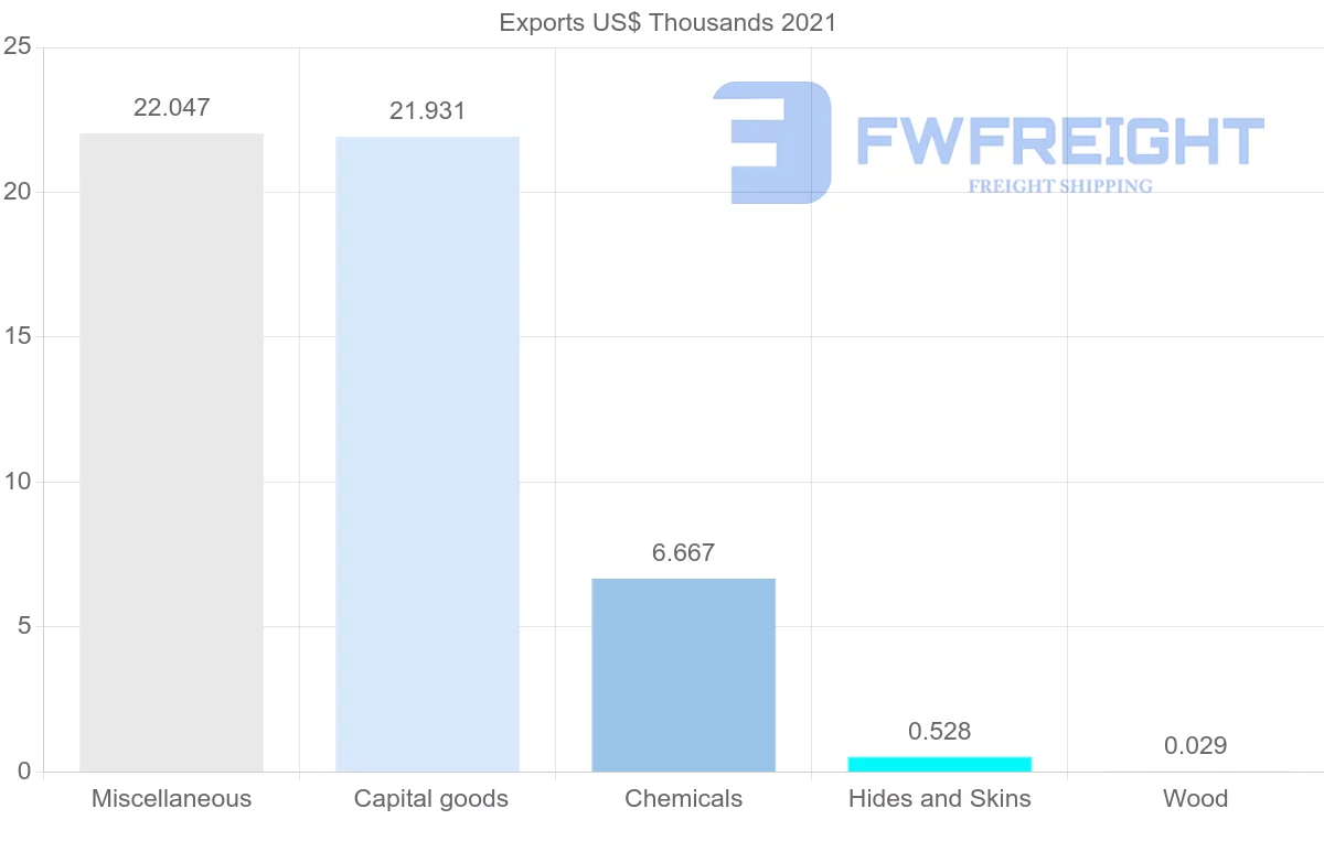 Shipping company from Kyrgyzstan to Saudi Arabia