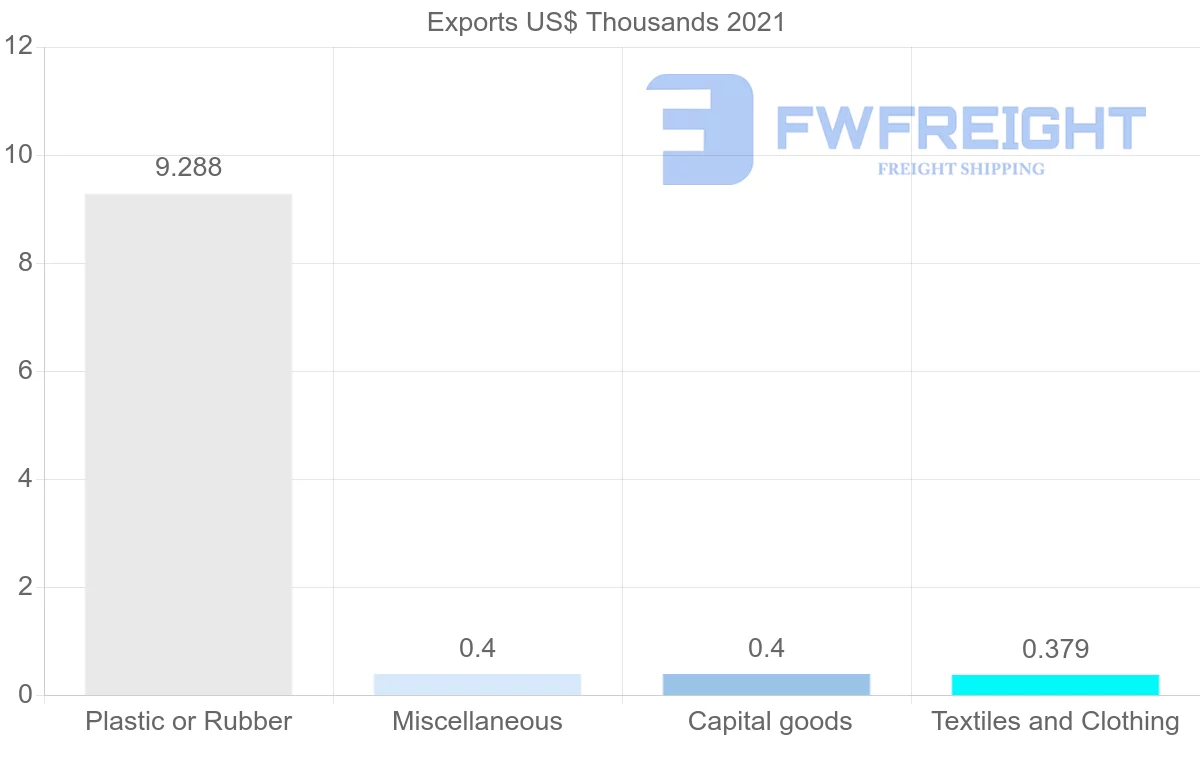 Shipping company from Kyrgyzstan to Serbia
