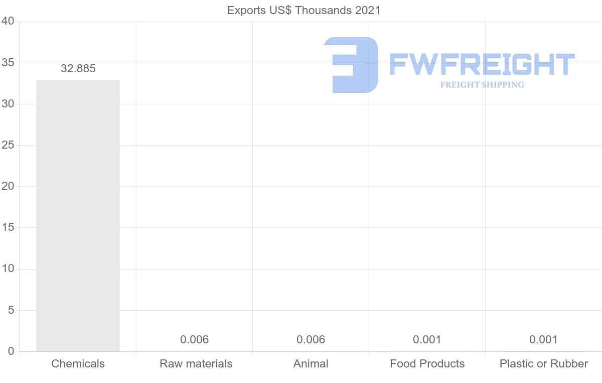 Shipping company from Kyrgyzstan to Slovenia
