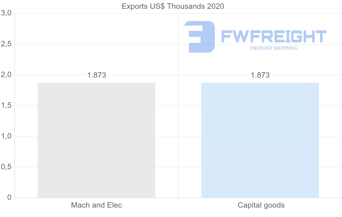 Shipping company from Latvia to Cook Islands