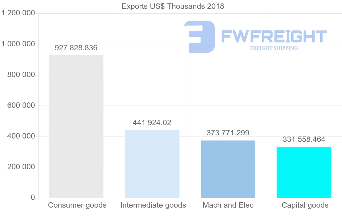 Shipping company from Latvia to Estonia