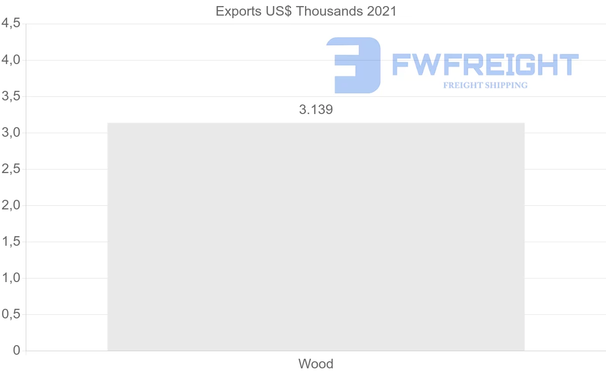 Shipping company from Latvia to Kenya