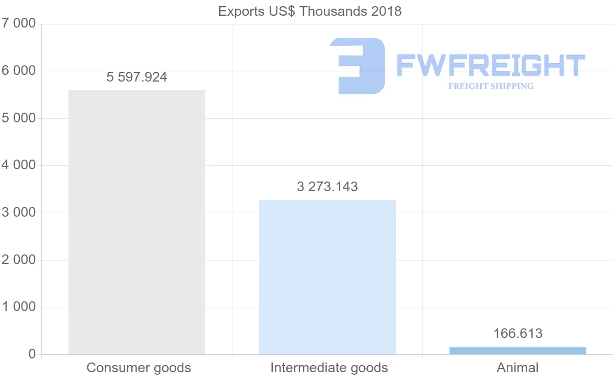 Shipping company from Latvia to Malta