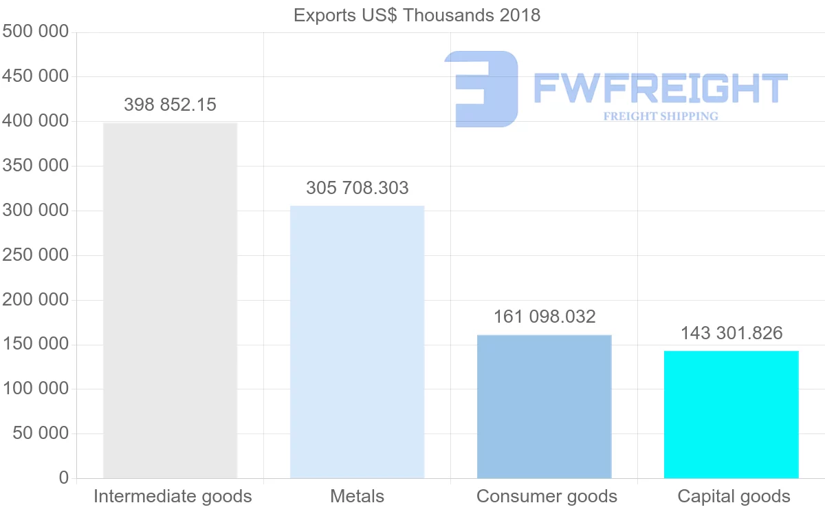 Shipping company from Latvia to Poland