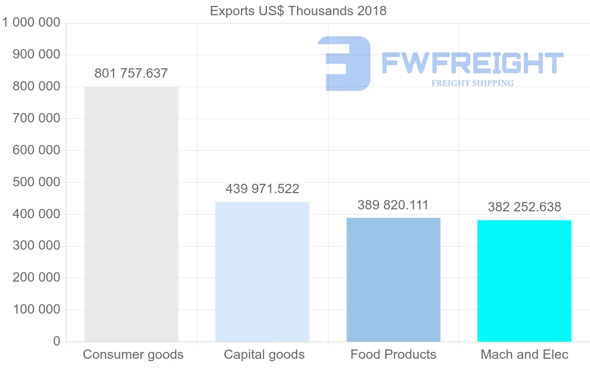 Shipping company from Latvia to Russia