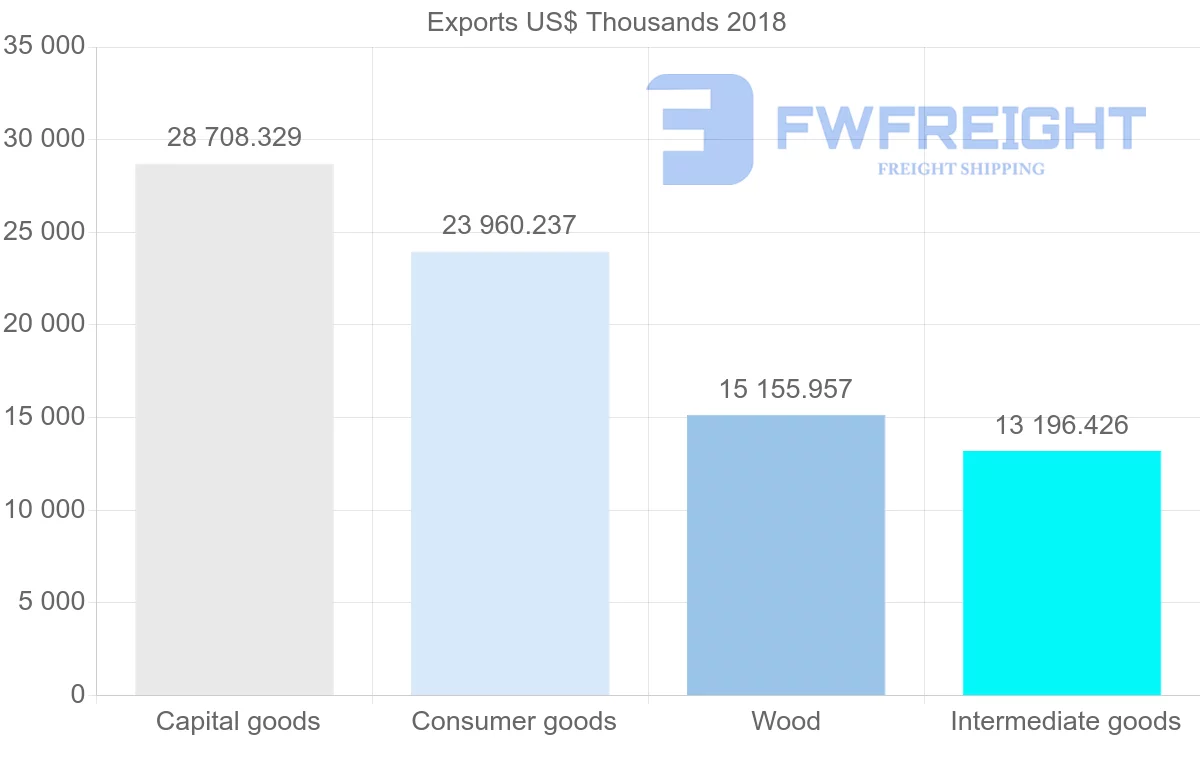 Shipping company from Latvia to Switzerland
