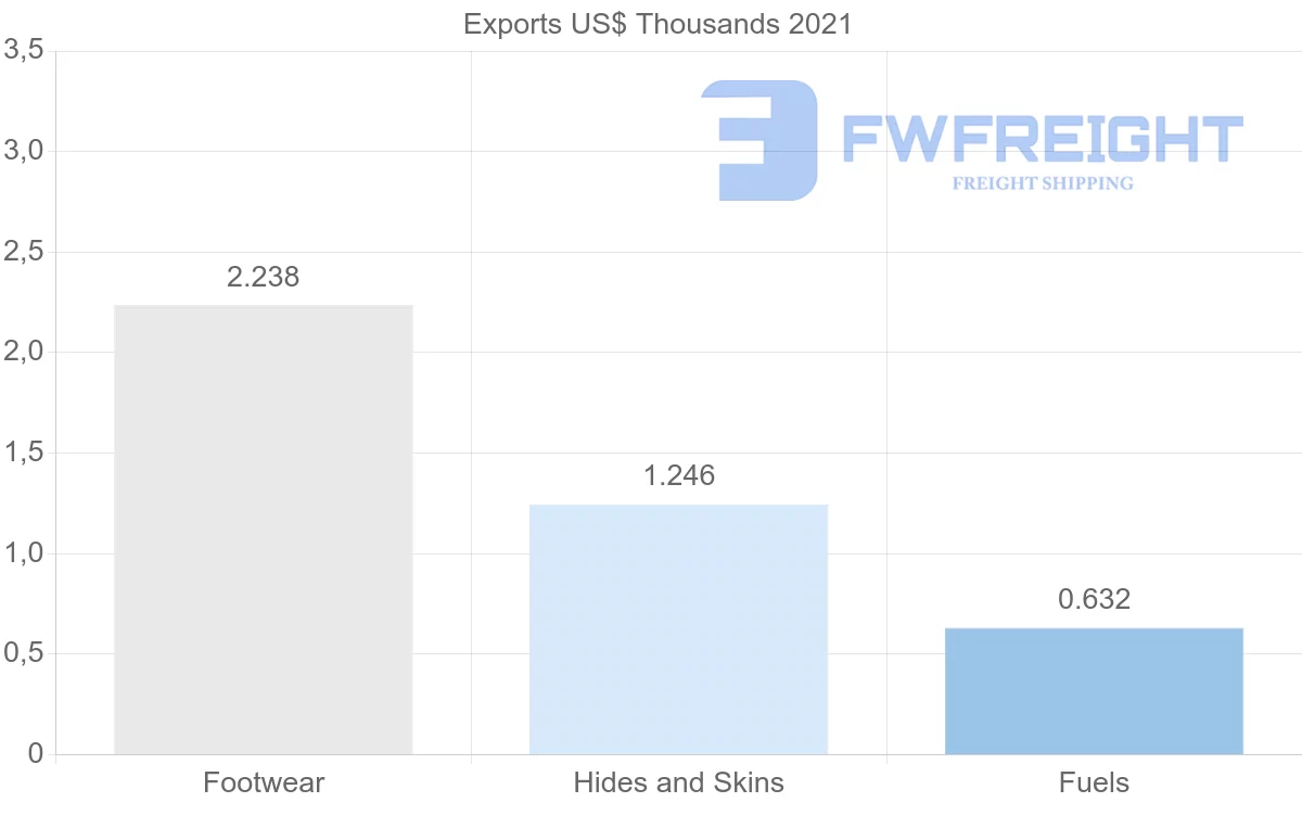 Shipping company from Lebanon to Australia