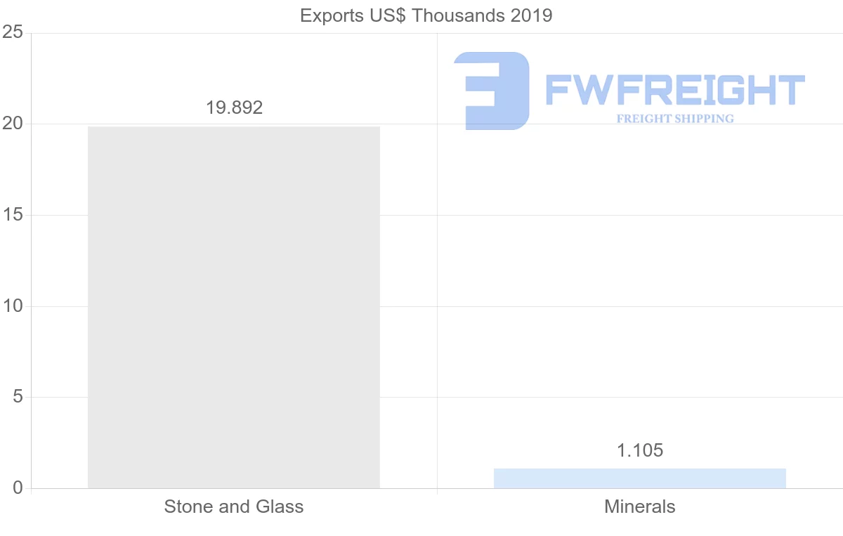 Shipping company from Lebanon to Djibouti