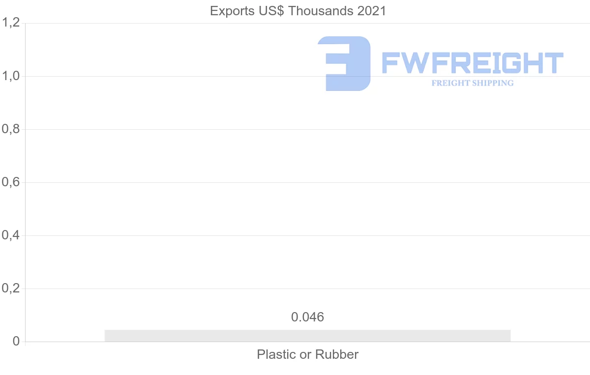Shipping company from Lebanon to French Polynesia