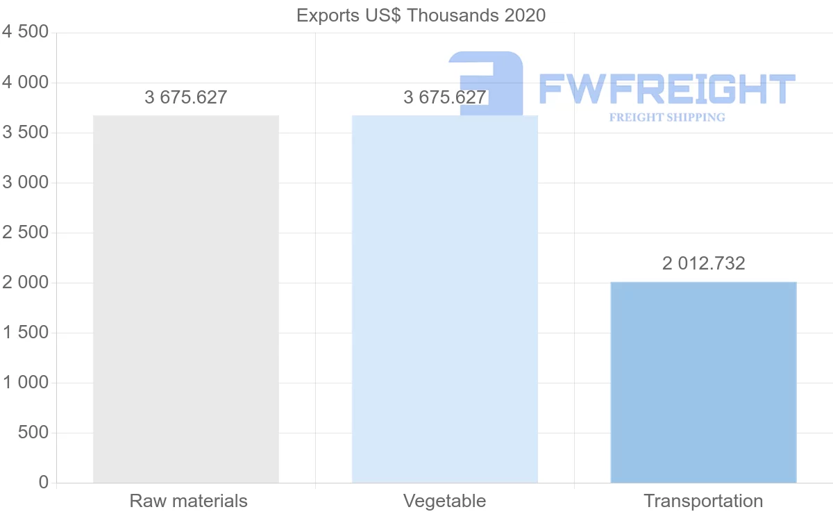 Shipping company from Lebanon to Iran