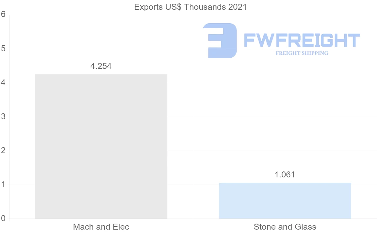 Shipping company from Lebanon to Kyrgyzstan