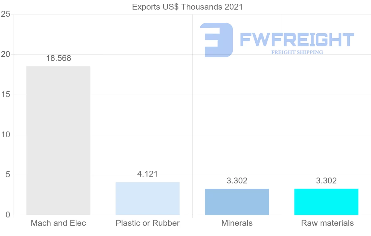 Shipping company from Lebanon to Mauritius
