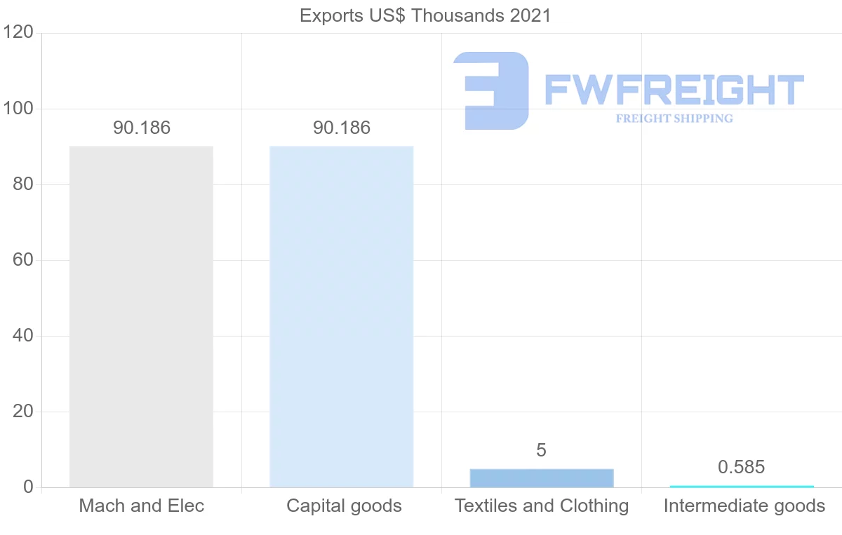 Shipping company from Lebanon to Slovakia