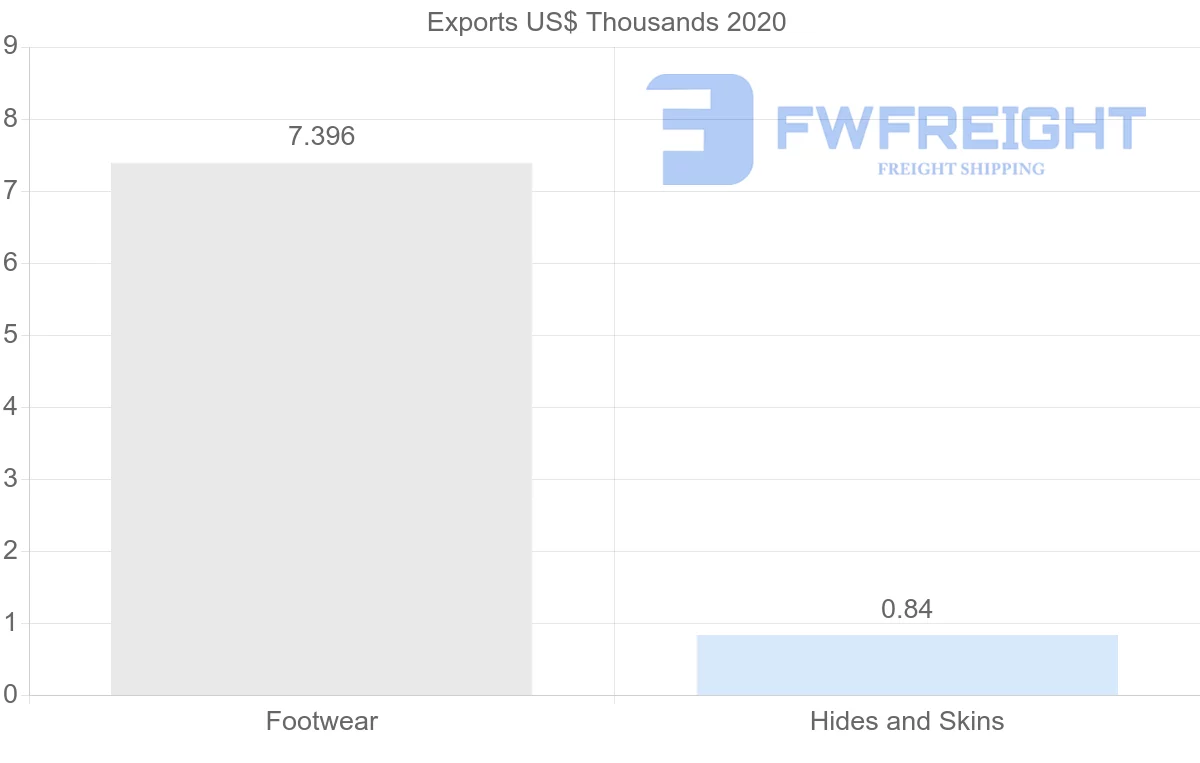 Shipping company from Lebanon to South Africa