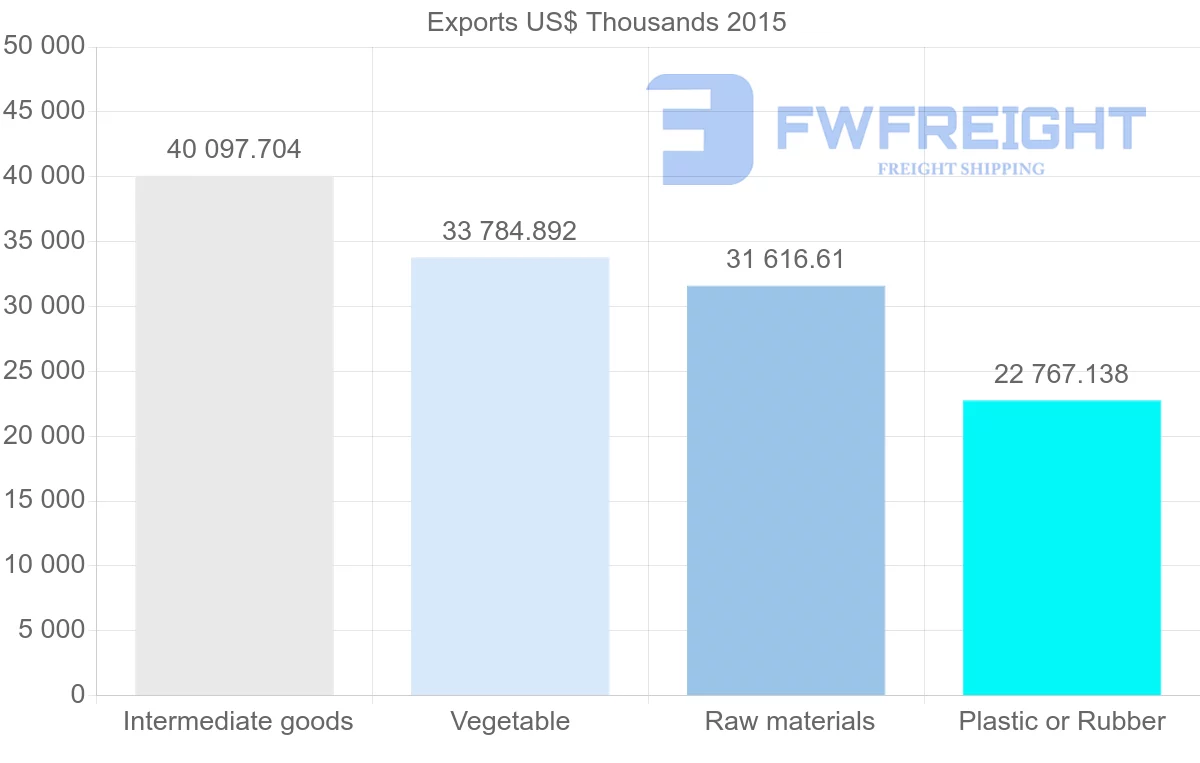 Shipping company from Lebanon to Syria