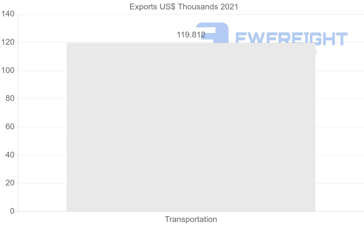 Shipping company from Lebanon to Tunisia
