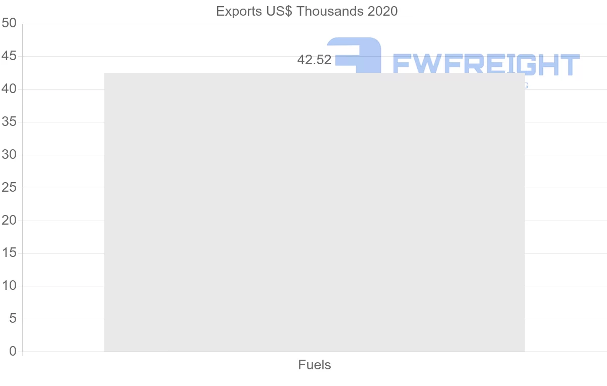 Shipping company from Lebanon to Turkey