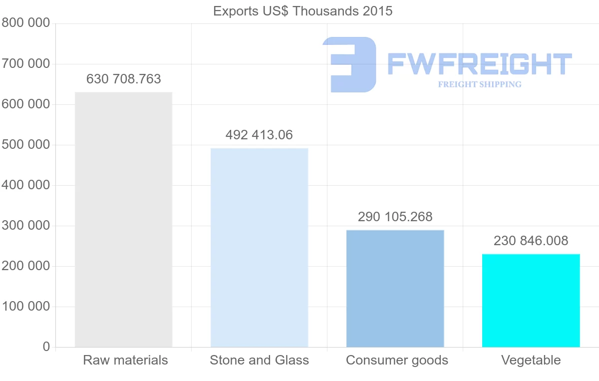 Shipping company from Lebanon to United Arab Emirates