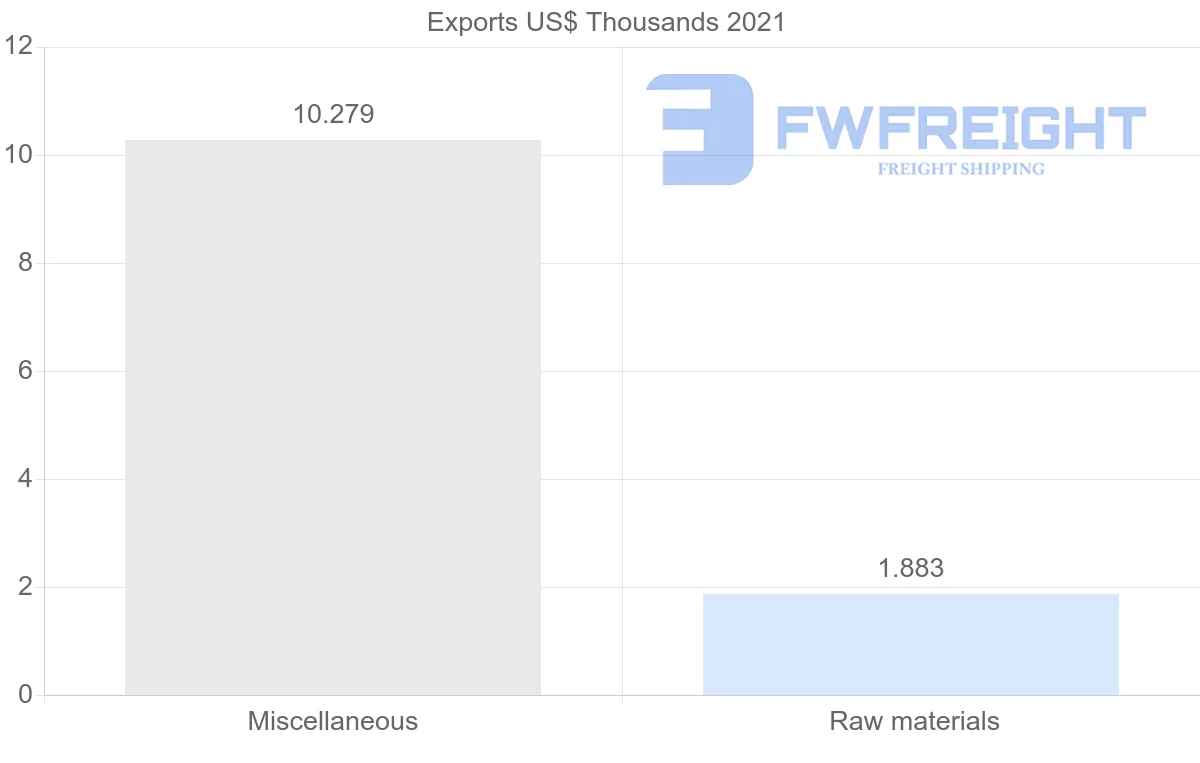 Shipping company from Lebanon to Uruguay
