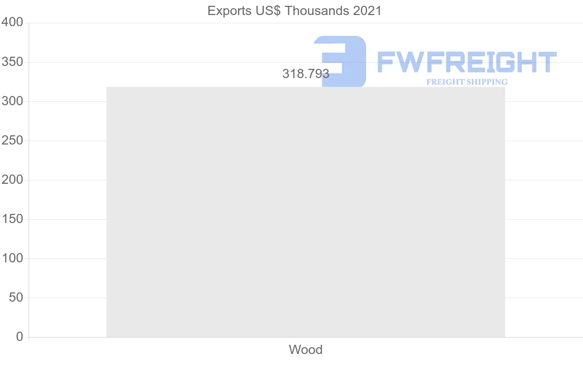 Shipping company from Lebanon to Uzbekistan