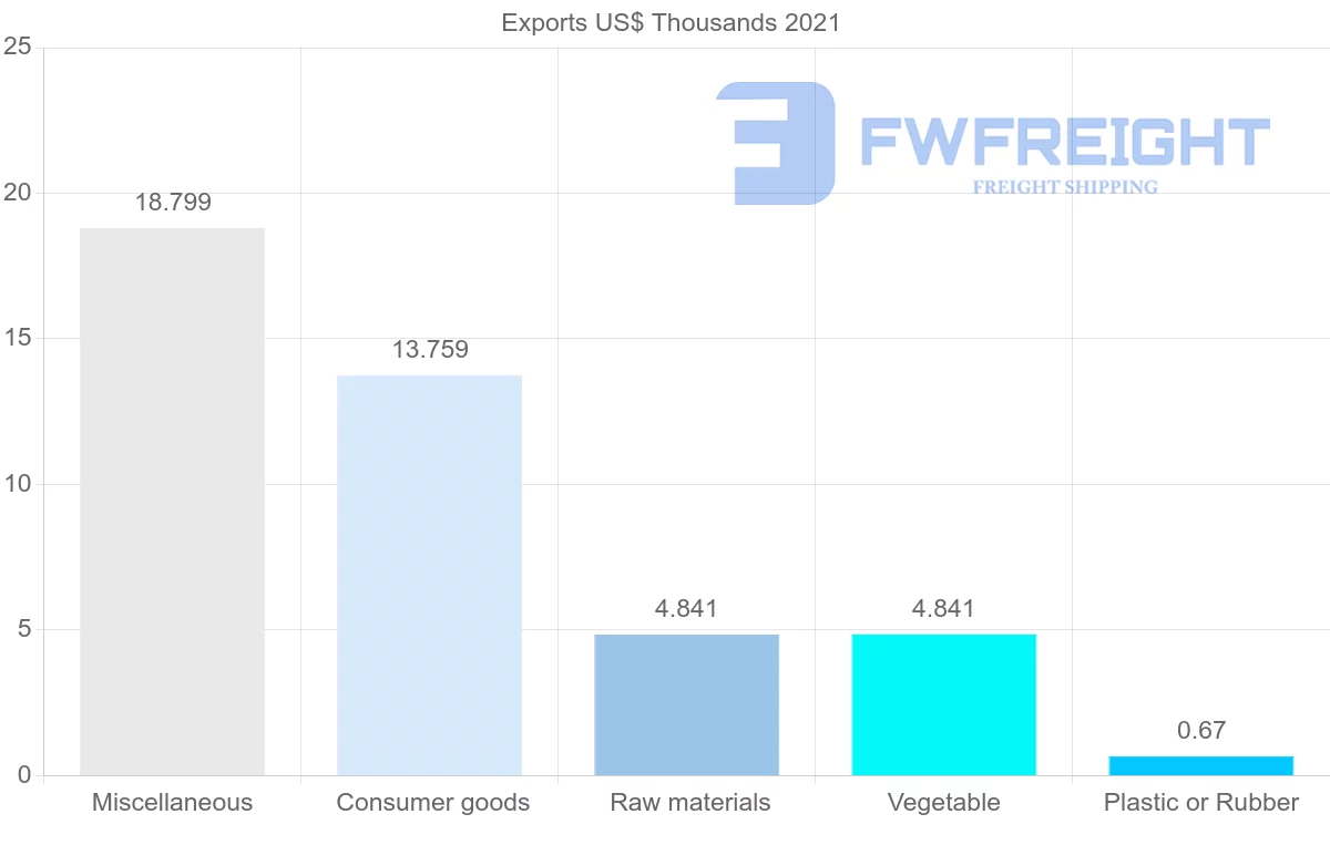 Shipping company from Lebanon to Zimbabwe