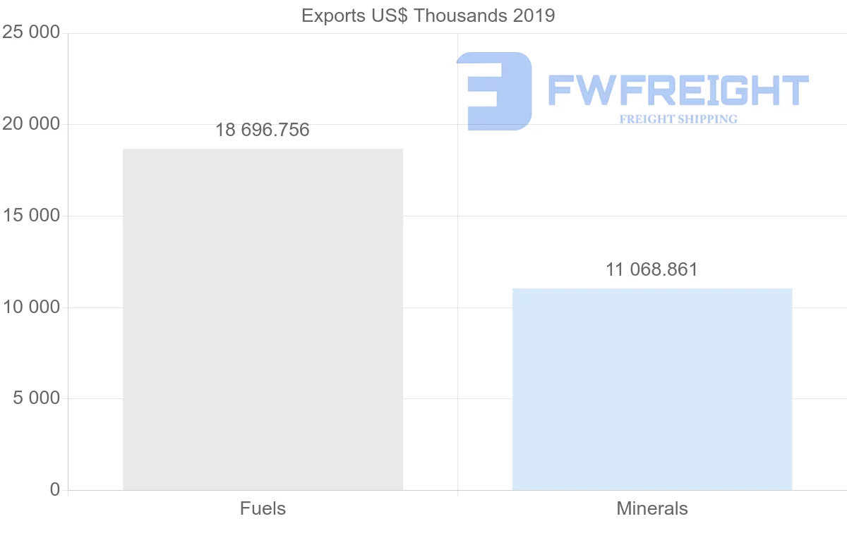 Shipping company from Libya to Egypt