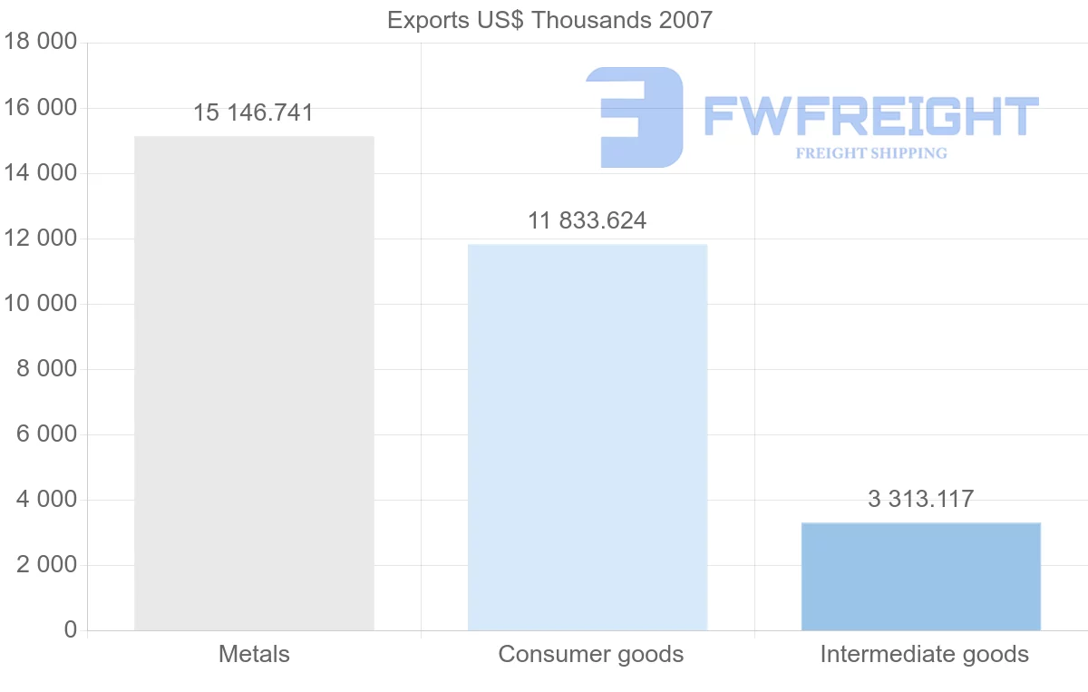 Shipping company from Libya to Iran