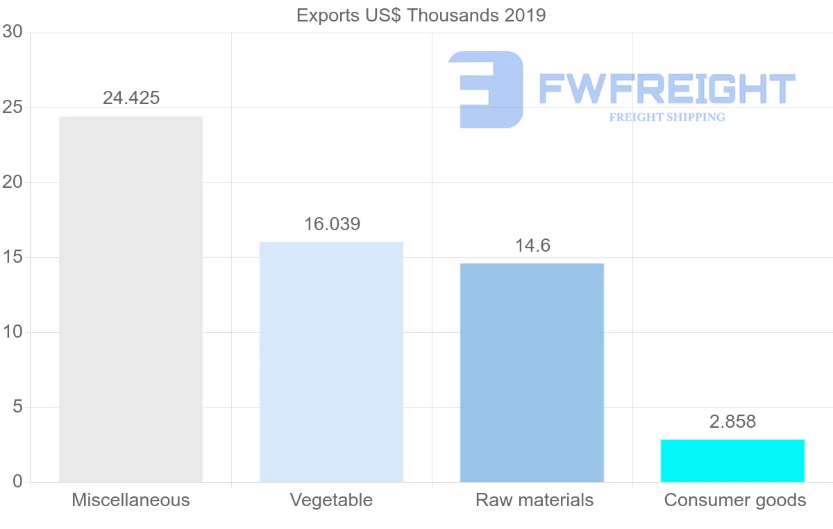 Shipping company from Libya to Switzerland