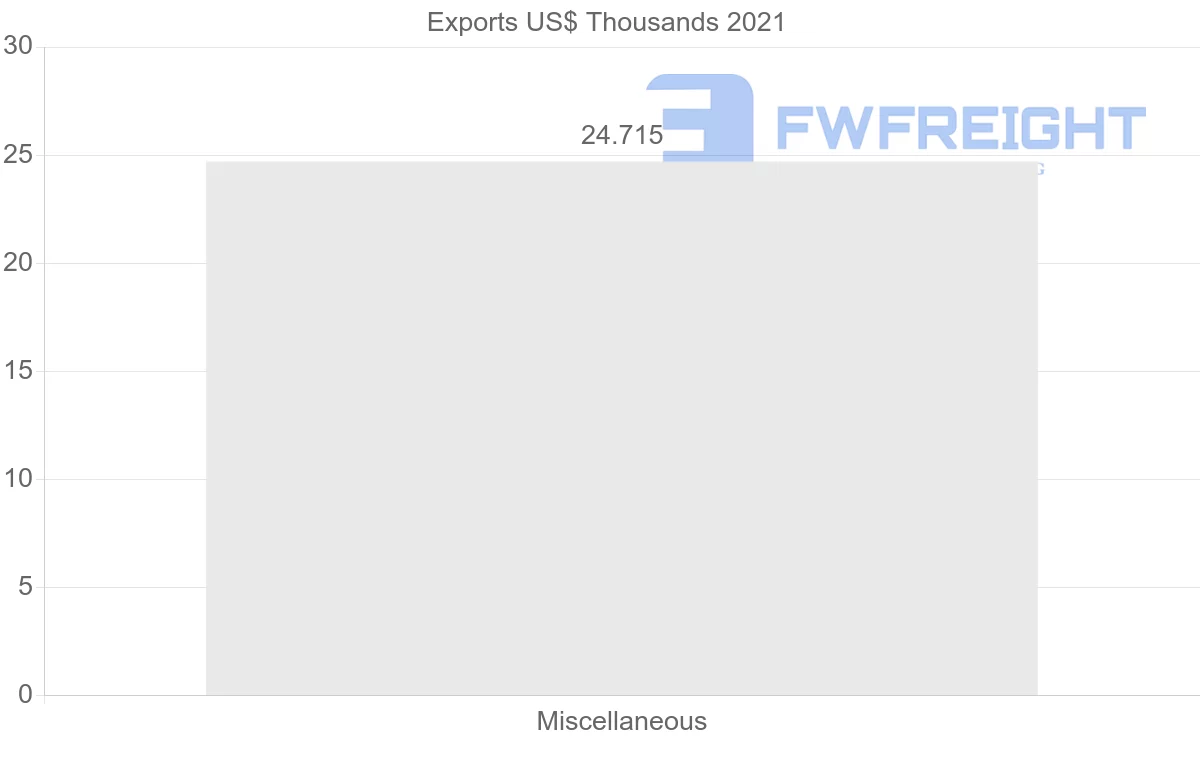 Shipping company from Lithuania to Barbados