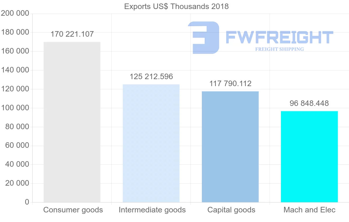 Shipping company from Lithuania to Czech Republic