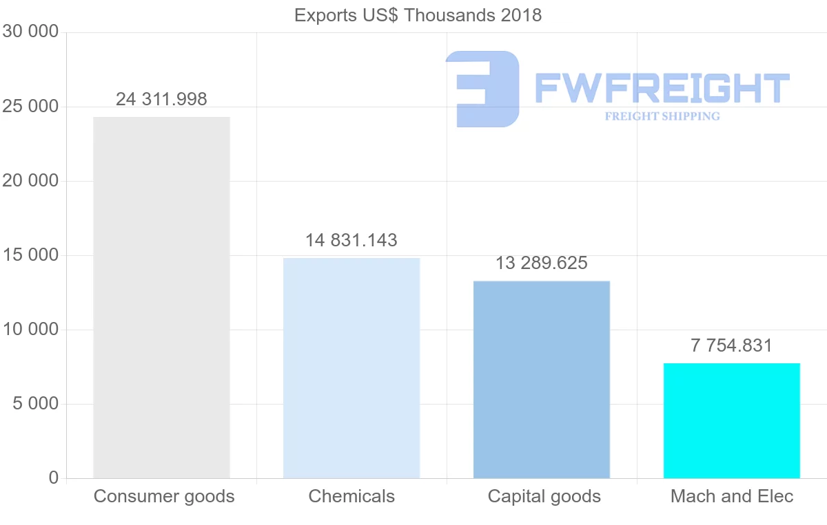Shipping company from Lithuania to Georgia