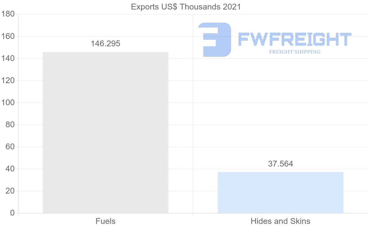 Shipping company from Lithuania to Ghana