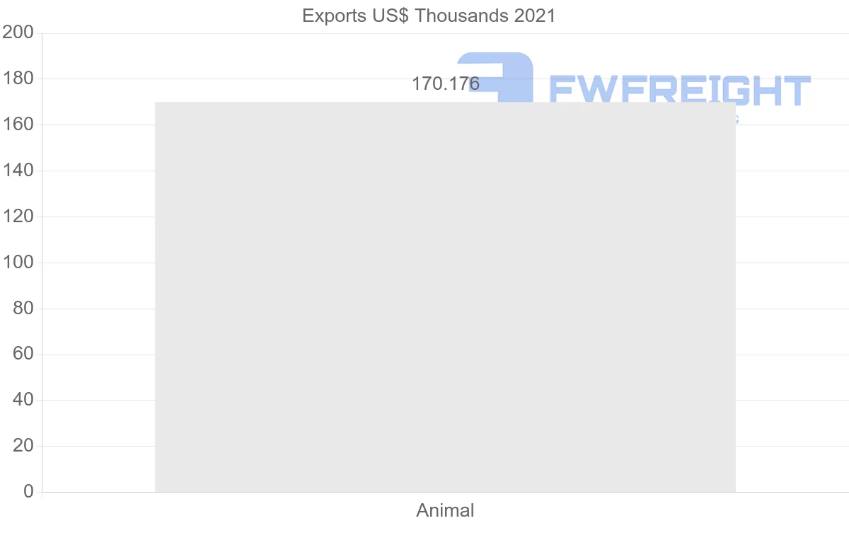 Shipping company from Lithuania to Jordan