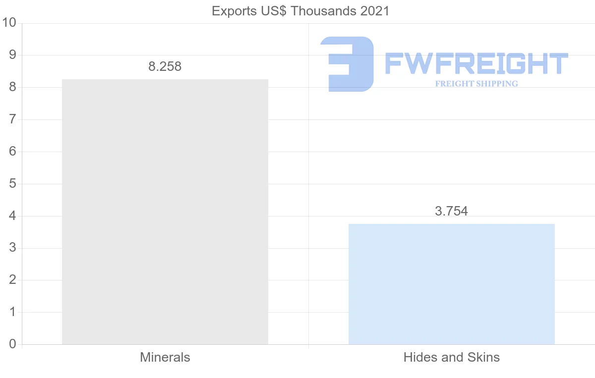 Shipping company from Lithuania to Lebanon