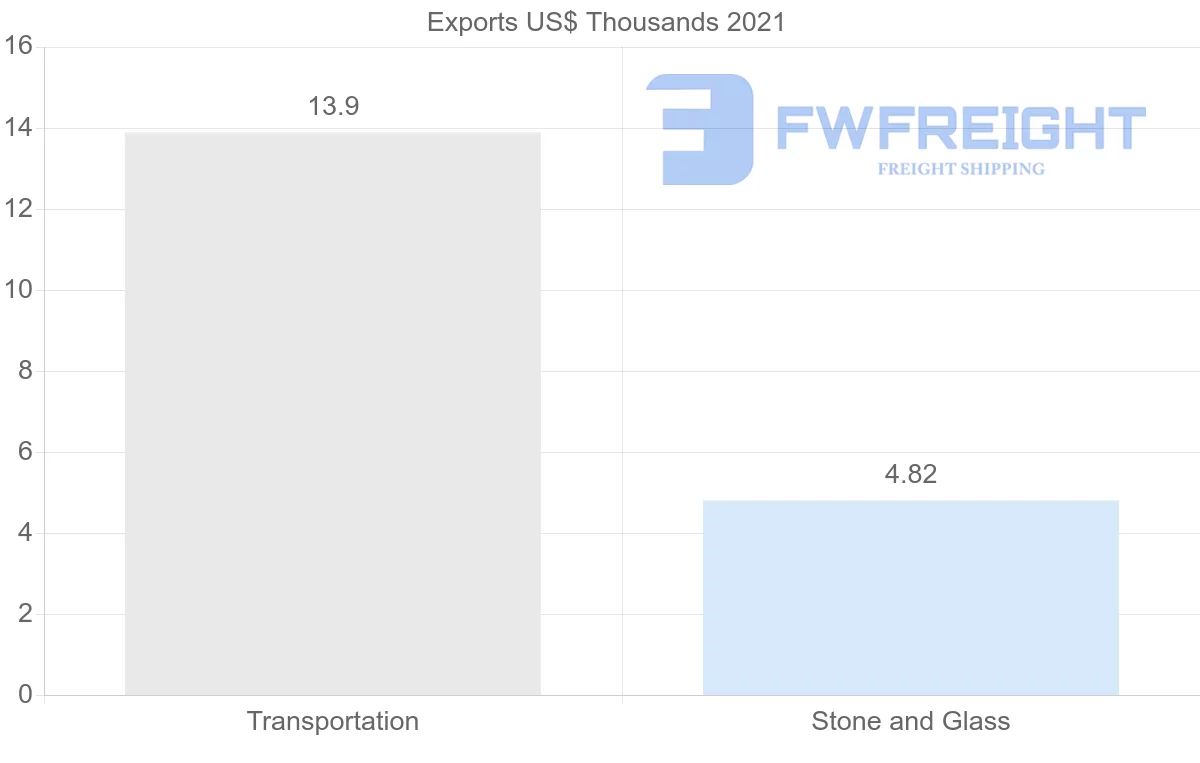 Shipping company from Lithuania to Montenegro