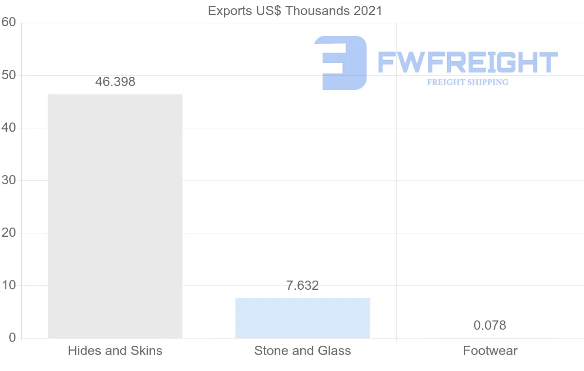 Shipping company from Lithuania to Nigeria