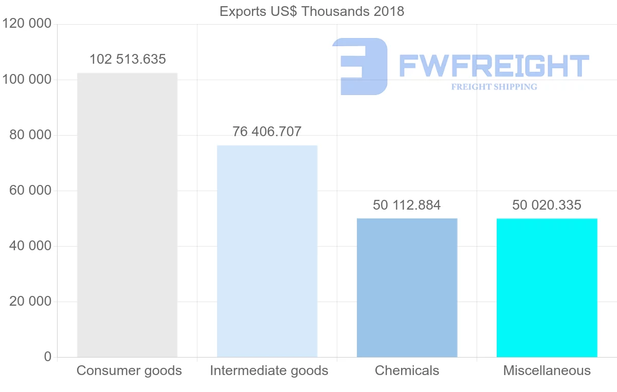 Shipping company from Lithuania to Switzerland