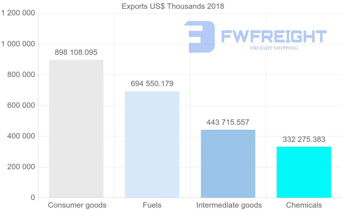 Shipping company from Lithuania to Ukraine